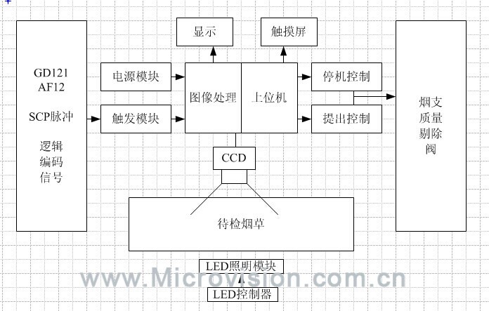 烟支检测原理图