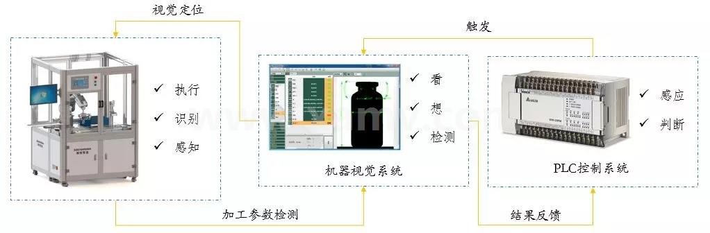 柔性抓取系统